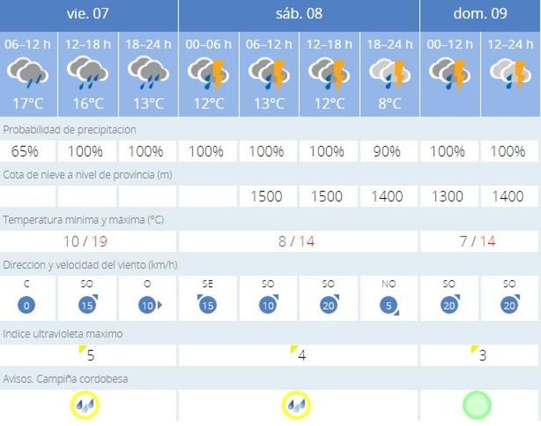 La Aemet activa la alerta amarilla por fuertes lluvias en Córdoba este fin de semana