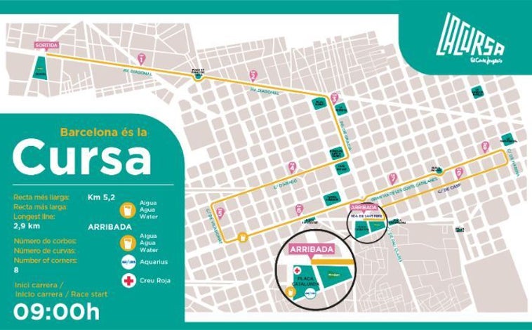 Imagen - Cursa El Corte Inglés Barcelona: horario, recorrido y cortes de tráfico previstos el domingo