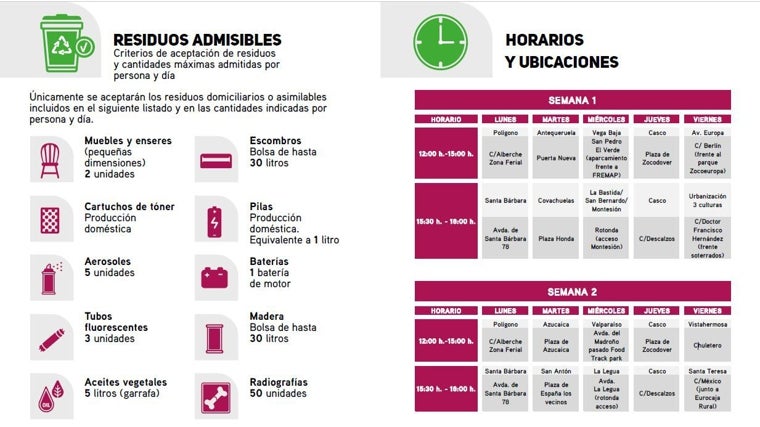 Toledo contará con 'minipuntos limpios' móviles de recogida de residuos por todos los barrios