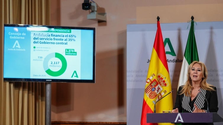 La Junta exige al Gobierno que financie la dependencia en Andalucía al mismo nivel que en el País Vasco