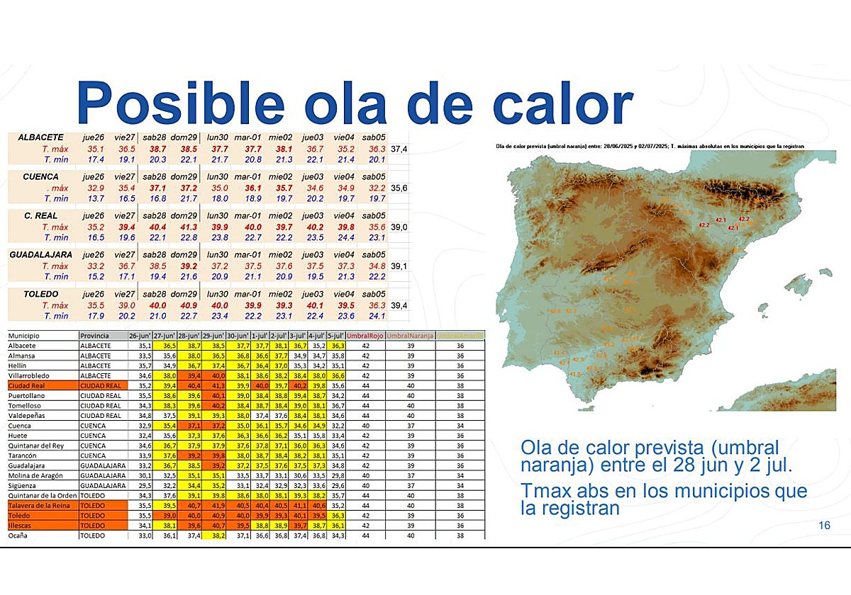 El gráfico describe los parámetros que caracterizan la inminente ola de calor