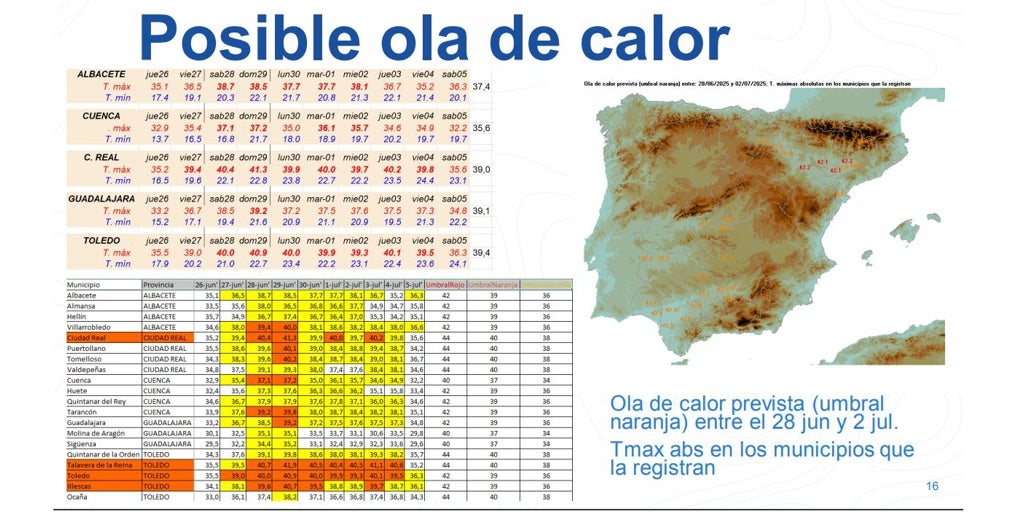 Llega a Toledo la primera ola de calor del verano, con temperaturas que superarán los 40 grados