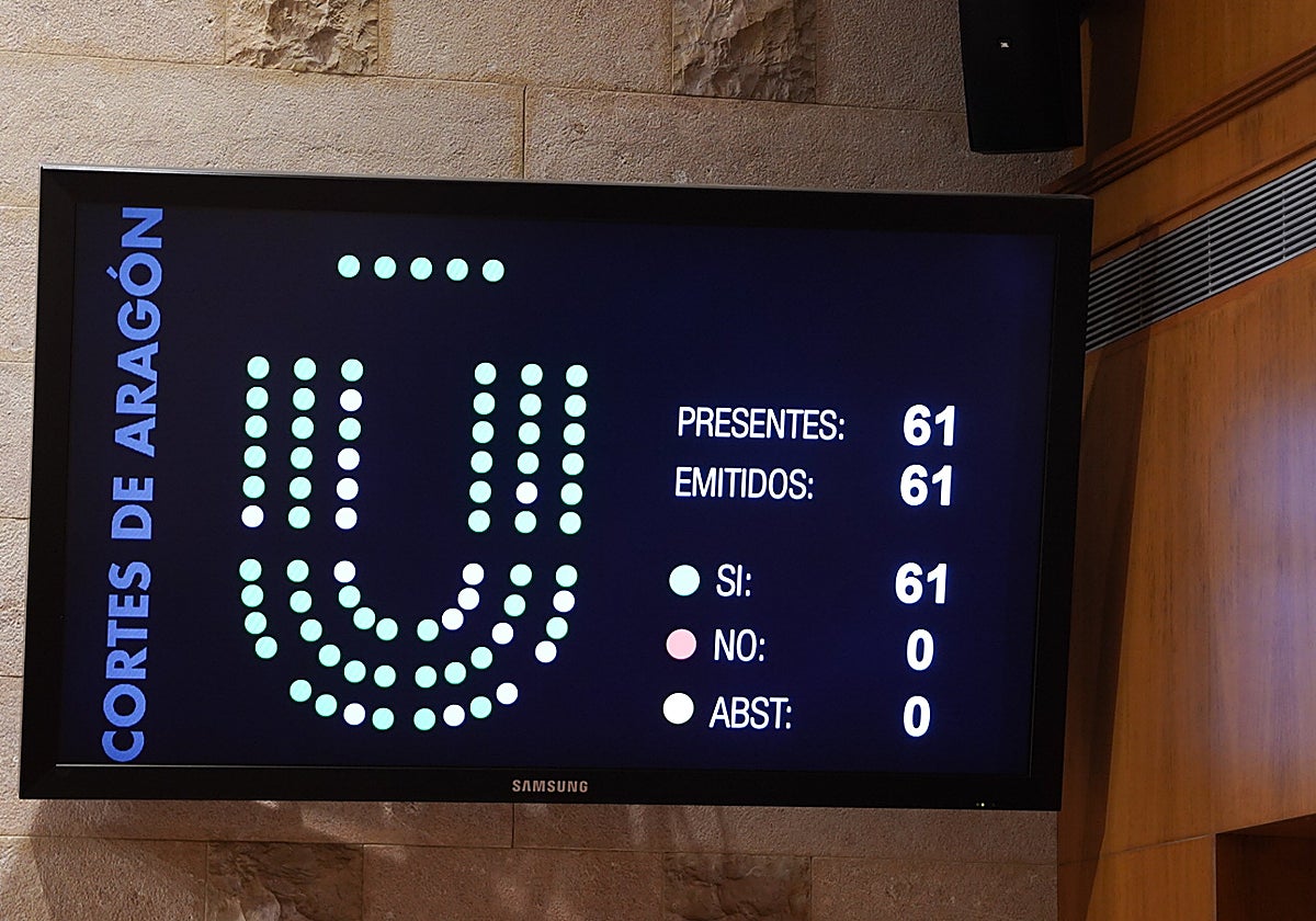 Las Cortes ha reconocido la labor del Gobierno de Aragón para que retornen las pinturas murales al Real Monasterio de Santa María de Sijena