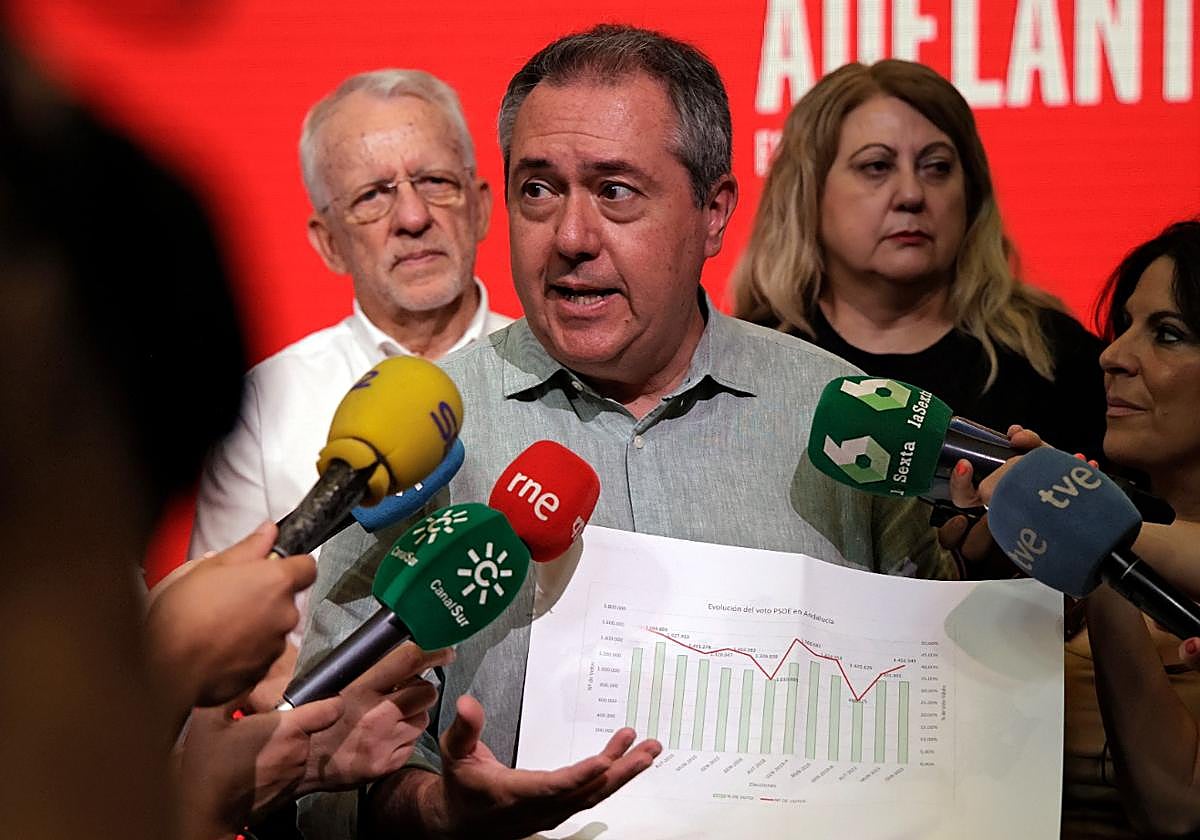 Las preguntas y respuestas para entender el amaño de las primarias del PSOE andaluz