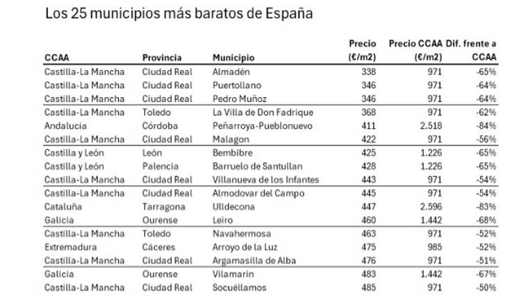 Imagen del informe de Idealista
