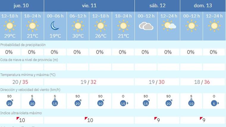 La Aemet avisa de la llegada de viento de poniente en Andalucía: los termómetros bajarán hasta diez grados
