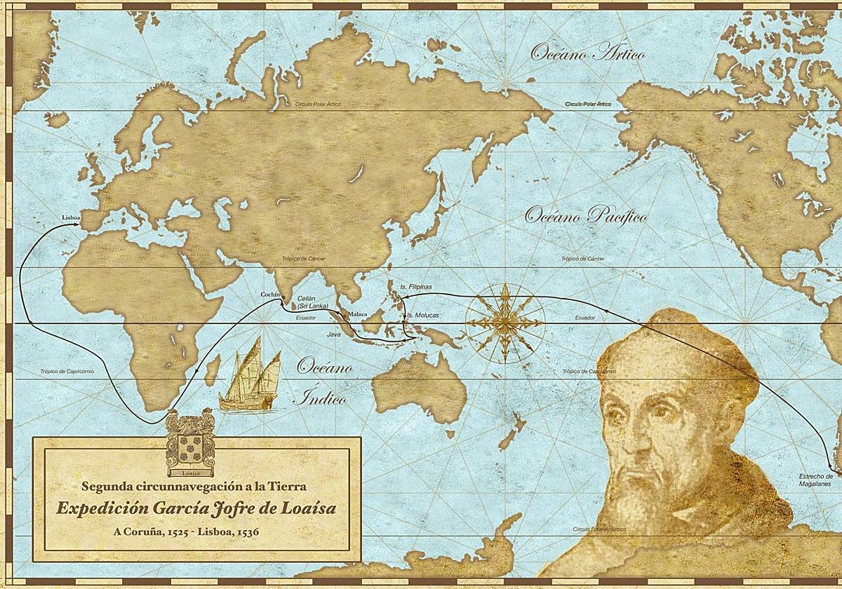 Ruta que siguió la expedición