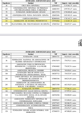 Imagen - El Gobierno favorece a entidades afines con las ayudas sociales del IRPF