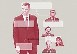 Sánchez recoloca al núcleo duro de Ábalos y Cerdán y lo blinda con sueldos de hasta 245.000 euros