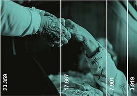 Andalucía necesitará en los diez próximos años más de 50.000 cuidadores por el envejecimiento de la población