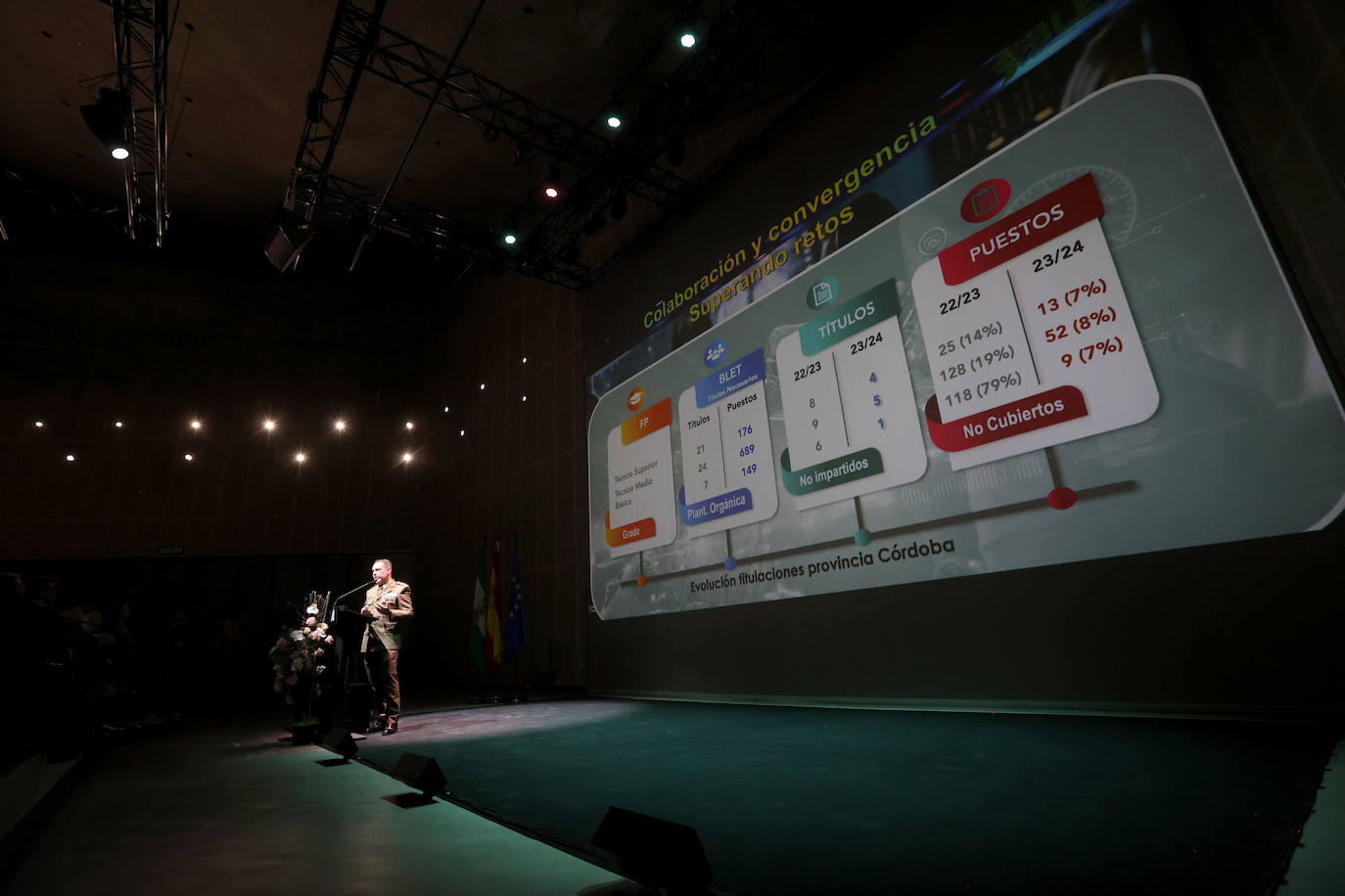 La presentación de la oferta de FP para la Base Logística de Córdoba, en imágenes