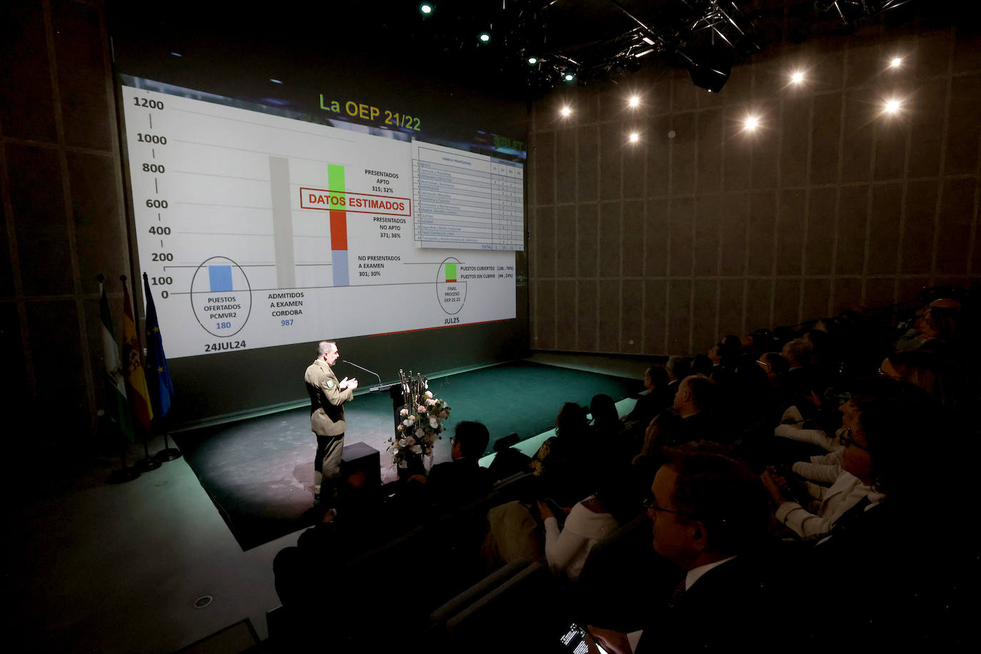 La presentación de la oferta de FP para la Base Logística de Córdoba, en imágenes