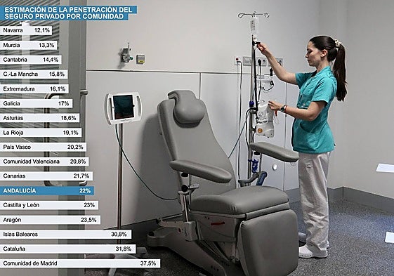 Personal sanitario en una clínica privada de Córdoba