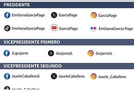 Nuevo directorio con las redes sociales de los altos cargos de Castilla-La Mancha para evitar suplantaciones: consúltalo aquí