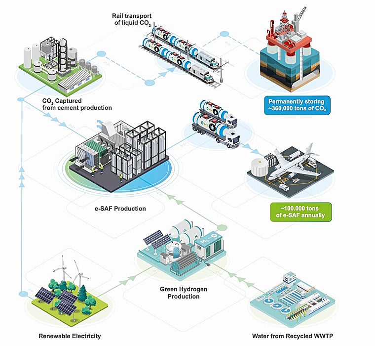Holcim producirá en Toledo un combustible verde para aviones alternativo al queroseno