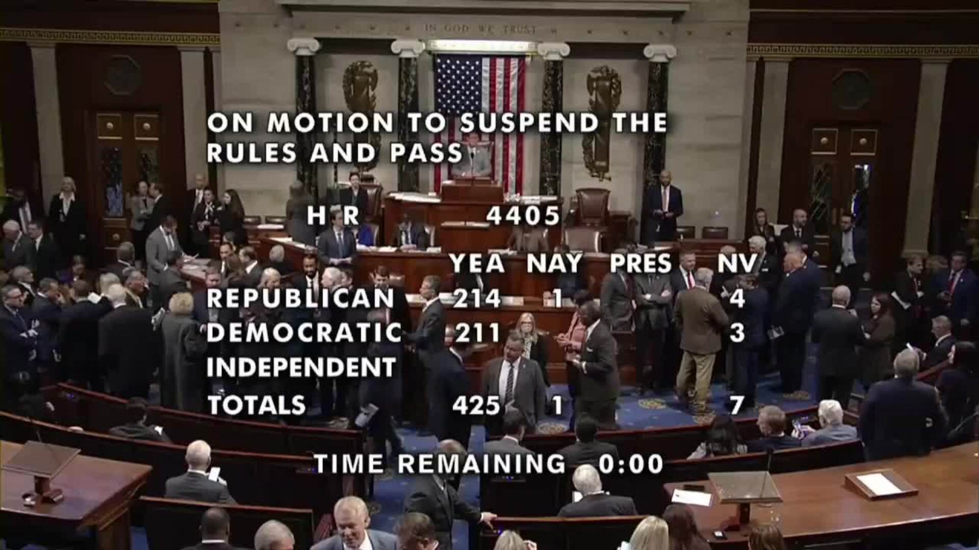 La Cámara Baja de EE.UU. aprueba forzar la publicación de los documentos de Epstein