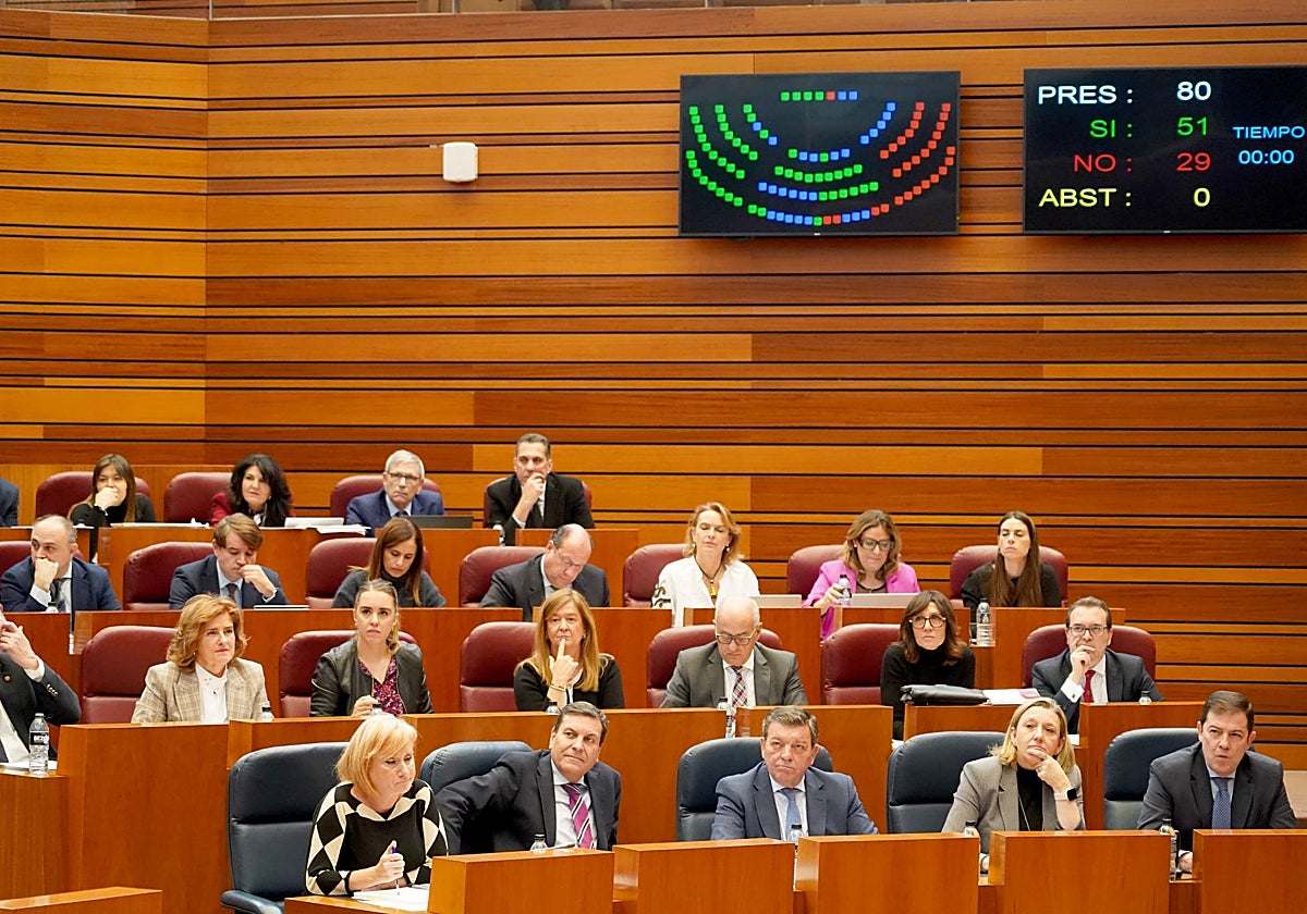 Votación en las Cortes de Castilla y León