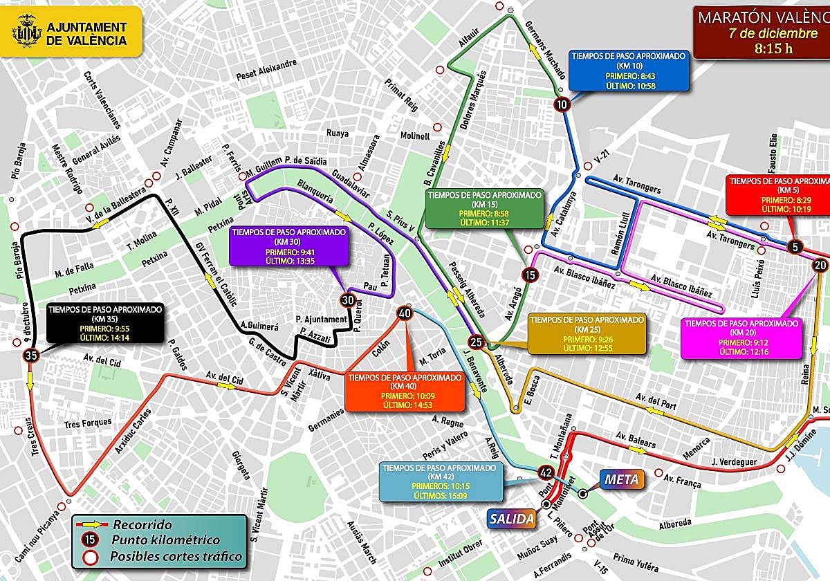 Imagen del circuito del Maratón Valencia 2025