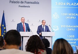 Castilla-La Mancha aprueba 3.804 plazas de la Oferta de Empleo Público de 2025: 1.303 para Administración General, 1.591 para Sanidad y 910 para Educación