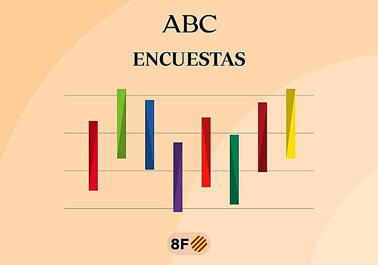 Encuestas elecciones Aragón: estos serían los resultados según los sondeos
