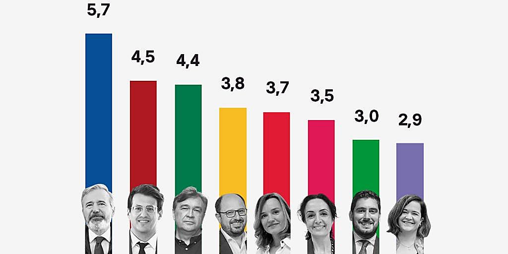 Aragón se tambalea: ¿Adiós al PSOE de Alegría?
