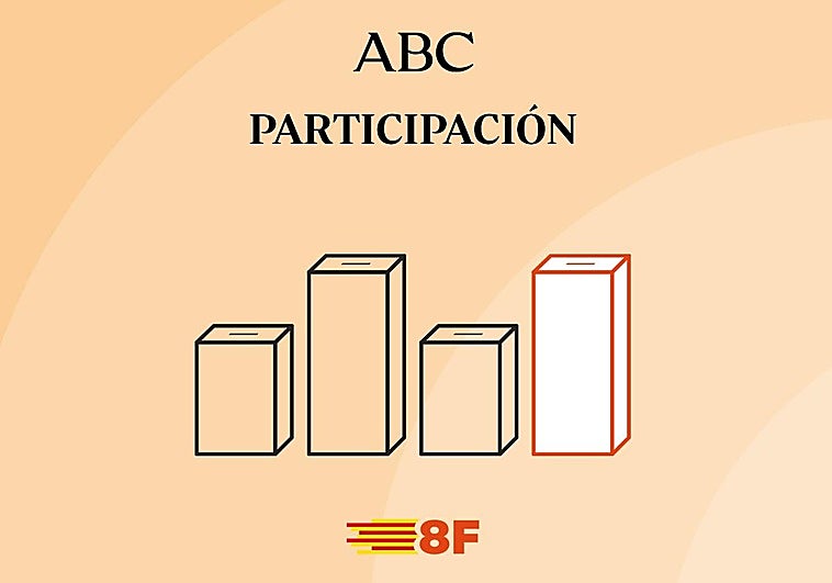 Datos participación Elecciones Aragón: primer porcentaje de las aragonesas 2026