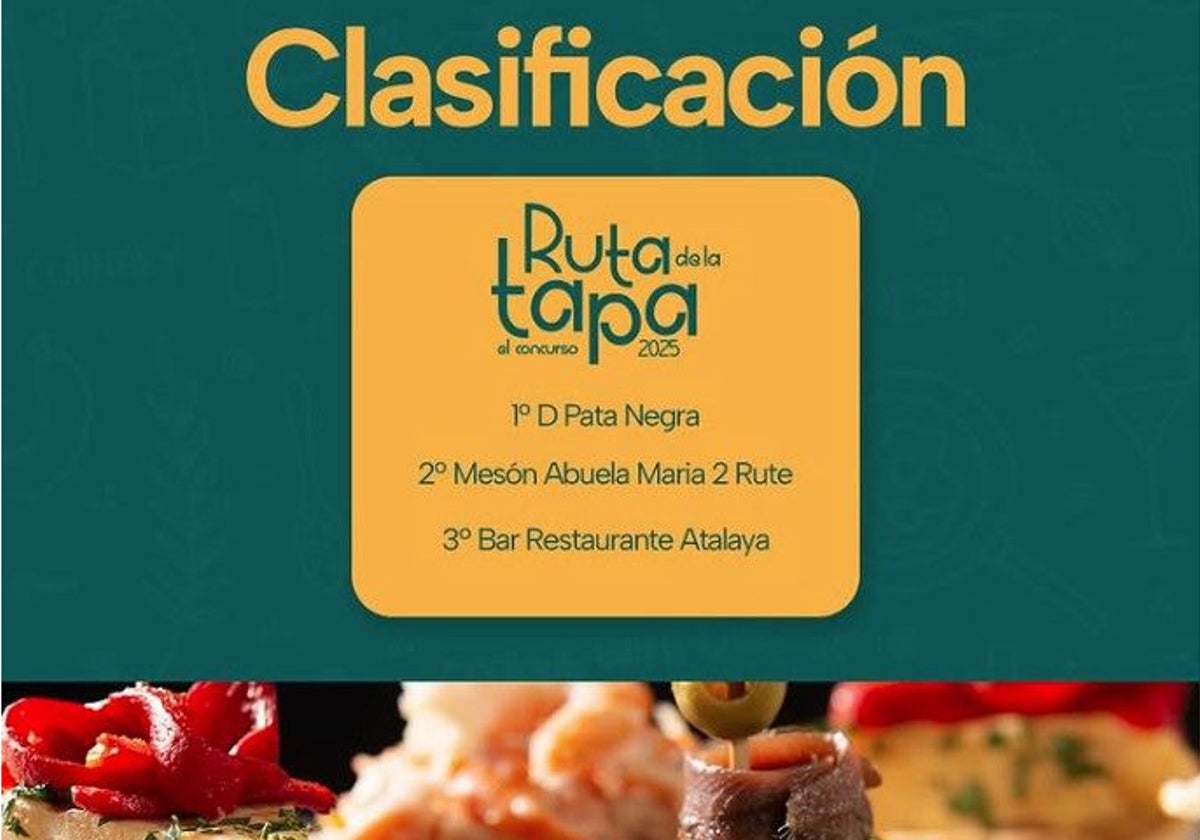 Ganadores de la Ruta de la tapa 2025 en el municipio de Rute, Córdoba