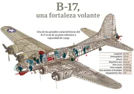 'Amos del aire': así era la tripulación de los colosales superbombarderos B-17