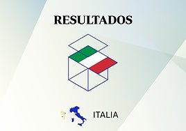Resultados en Italia de las elecciones europeas: quién ha ganado y qué partidos tienen representación en el Parlamento