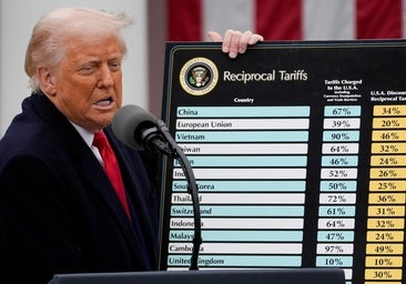 Un tribunal federal tumba los aranceles de Donald Trump