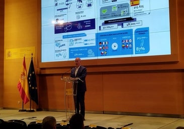 El porcentaje de puntos de recarga supera al de coches eléctricos