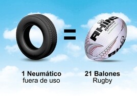La nueva utilidad de los neumáticos reciclados: balones de rugby
