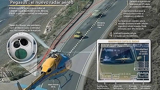 La DGT explica el funcionamiento de Pegasus