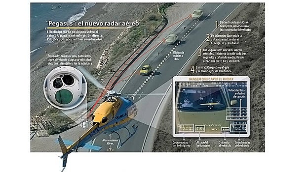 La DGT explica cómo funcionan los radares aéreos