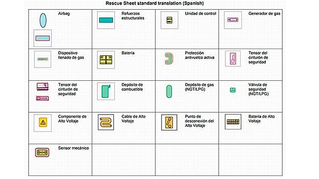 Manual para los servicios de rescate