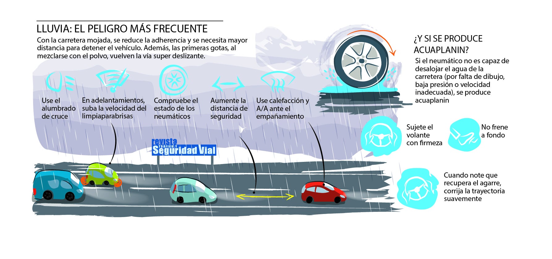 Recomendaciones de la DGT para conducir con lluvia
