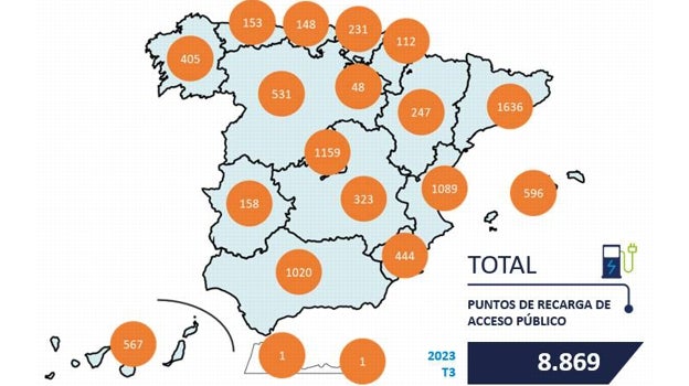 Puntos de carga fuera de servicio