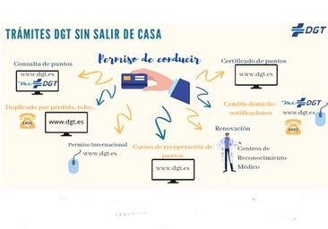 Gestiones de la DGT para las que no necesitas esperar meses