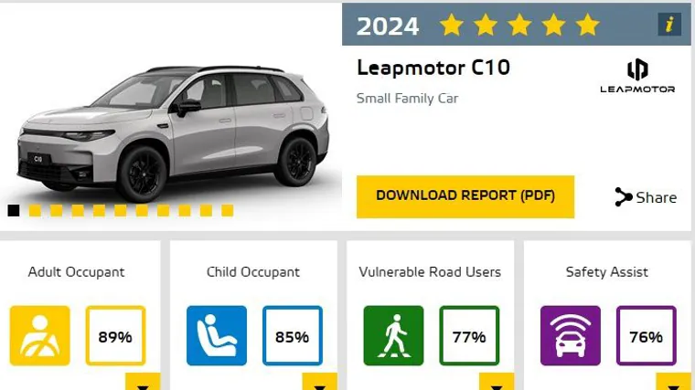 Leapmotor arrives from the hand of Stellantis with five stars