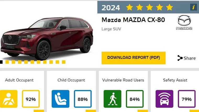 Good marks for Mazda's SUV