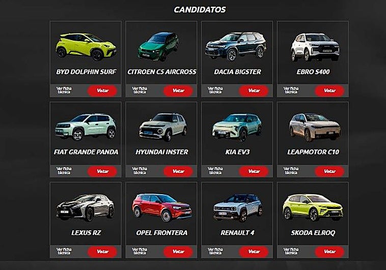Los favoritos: así votan los lectores por el Mejor Coche del Año 2026