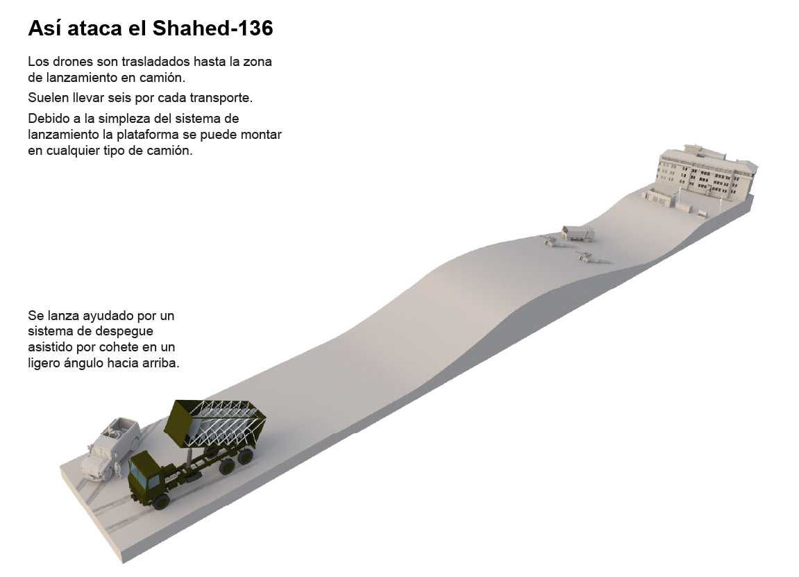El Geran-2 (como se conoce en el ejército ruso)