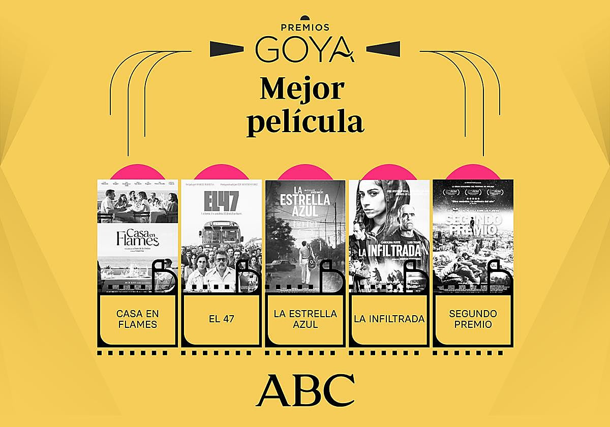 Esta es la mejor película ganadora en los Premios Goya 2025