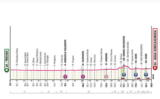 Etapa 14 - Domingo 18 de mayo: Gubbio-Siena, 181 km