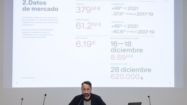 El cine recaudó en España 379 millones de euros, un 49% más que en 2021