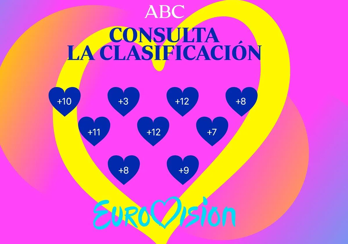 Este es el resultado de Eurovisión 2024 y el puesto de España con Nebulossa y 'Zorra': ranking por países y puntos
