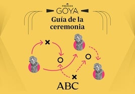 Guía de los Premios Goya 2025: nominados, favoritos, presentadores, actuaciones y los detalles de la gala