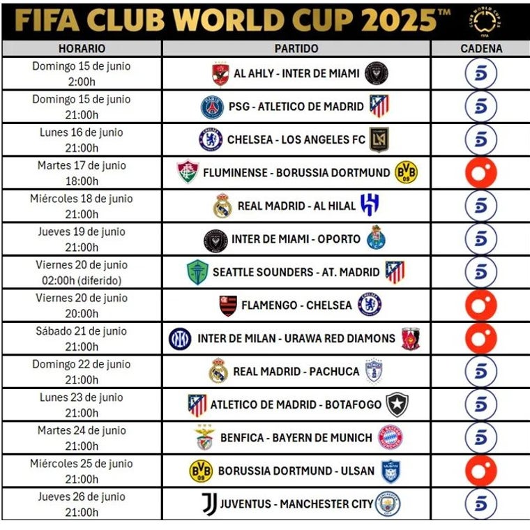 Calendario de los equipos españoles en el Mundial de Clubes y dónde verlos en TV