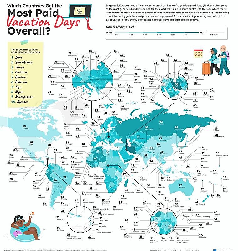 Los países con más vacaciones pagadas y festivos del mundo: ranking completo y posición de España