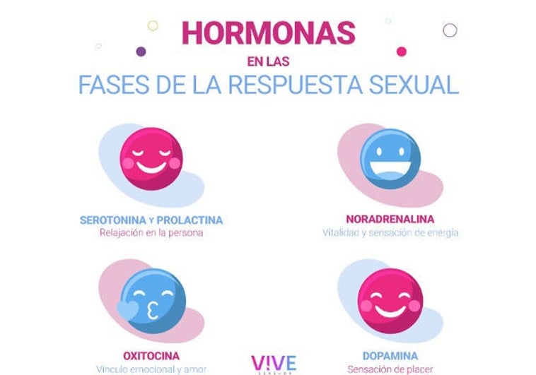 ¿Por qué nos gusta el sexo?